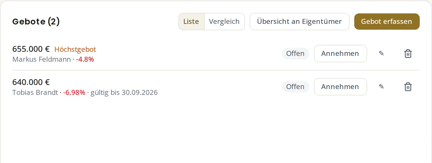 Gebote-Karte am Objekt: zwei offene Gebote mit Abstand zum Angebotspreis und Gültigkeit