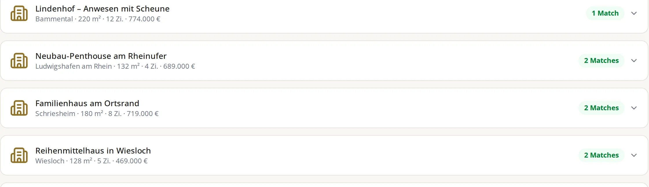 Matching in Maklana: elf Treffer bei sechs Objekten, je Interessent mit Budget und Trefferquote