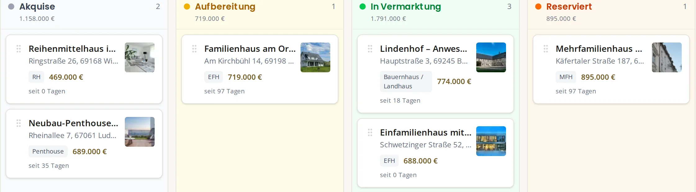 Pipeline-Board mit den Spalten Akquise, Aufbereitung, In Vermarktung und Reserviert